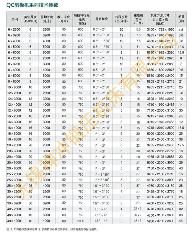 神沖QC系列剪板機參數(shù)表.jpg