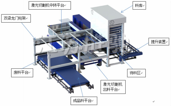 重型鈑金柔性生產線