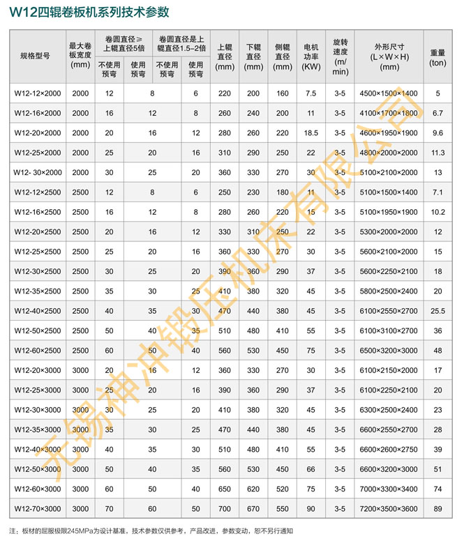 SW12四輥卷板機系列技術參數.jpg