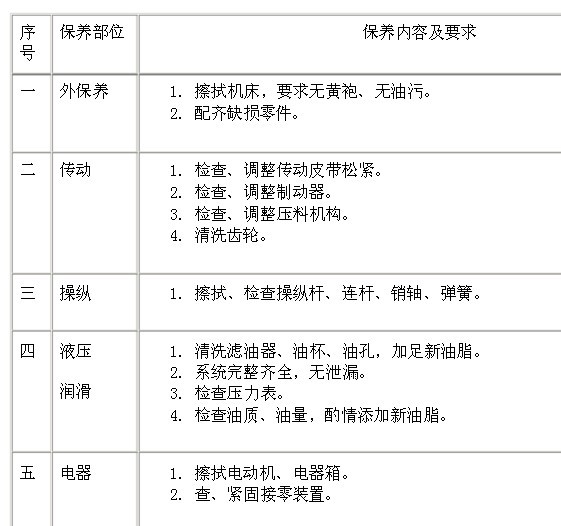 自動化數控剪板機一級保養